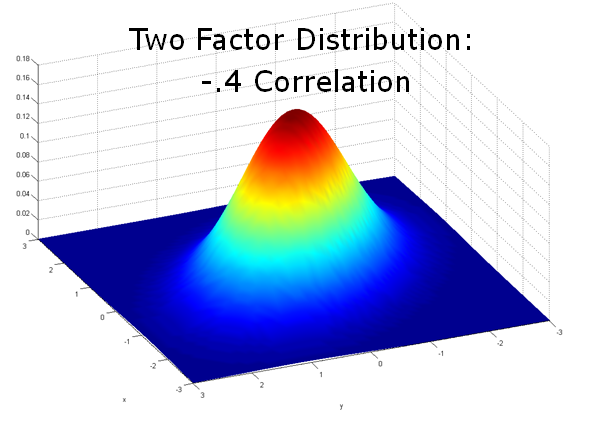 2 factor distribution