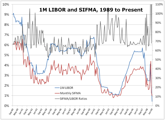 Are munis over-hedged with swaps?