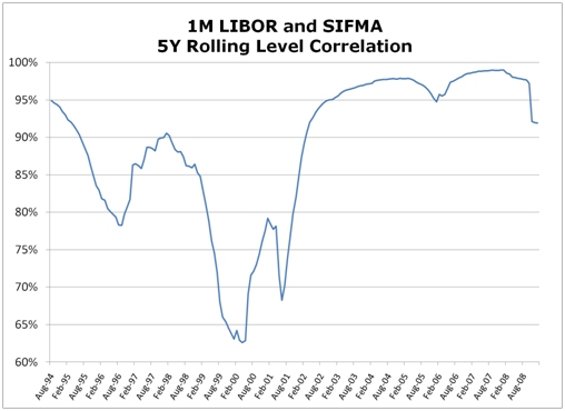 Are munis over-hedged with swaps?