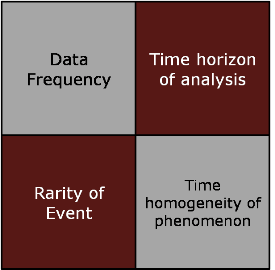 frequentist vs subjective data