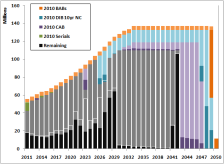 Better debt service chart