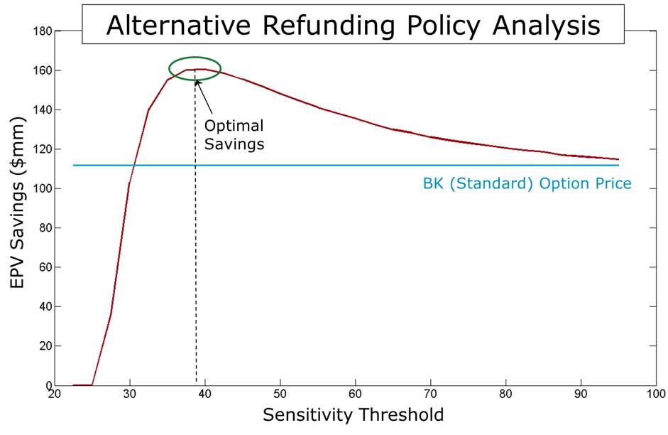 Why this is the Best Refunding Policy Ever Intuitive Analytics