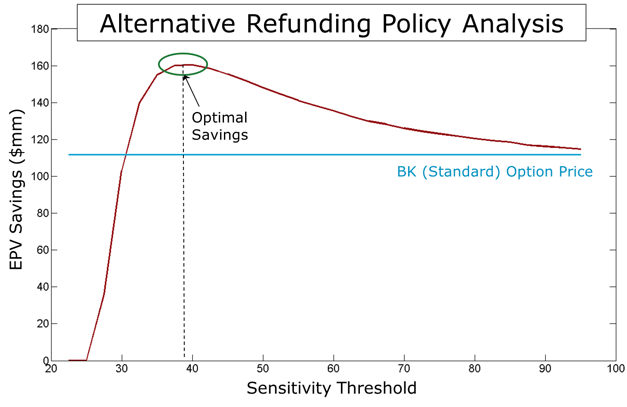 Optimal_PV_savings_threshold