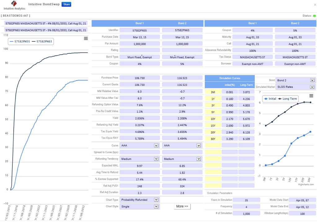 smartmodels-bondswap-1